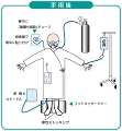 手術後の様子